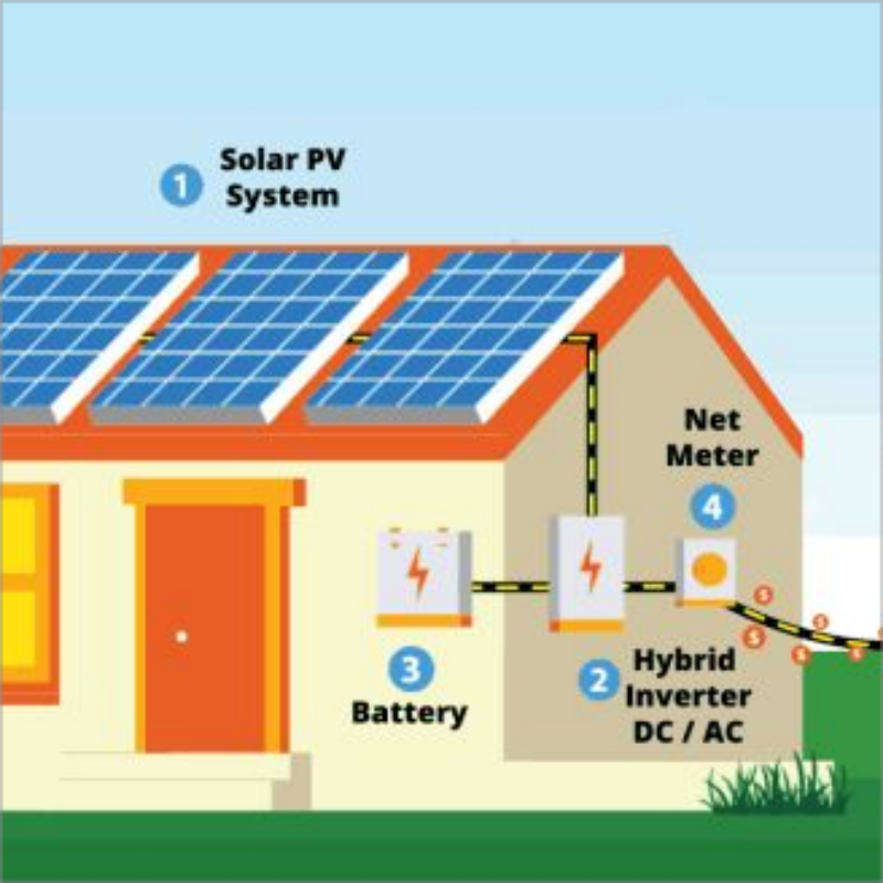 Важные компоненты в системах хранения солнечной энергии